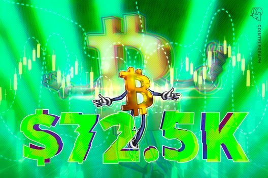 Bitcoin bounces to $72.5K as markets: react to US Strait of Hormuz blockade