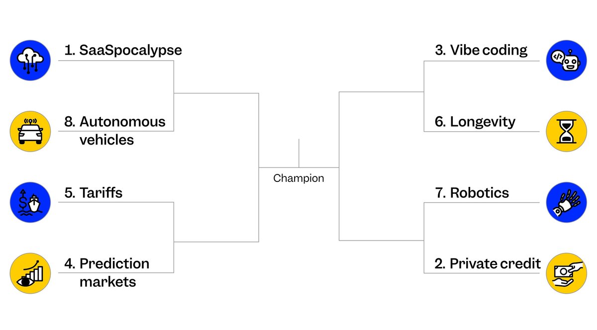 Our March Madness: bracket is all business