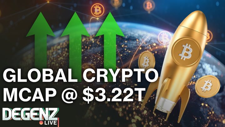 Küresel Kripto Piyasa Değeri 3.22 Trilyon Doları Aştı! XRP Yüzde 12 Arttı, Japonya Kriptoyu Destekliyor, Korku ve Açgözlülük Nötrde!