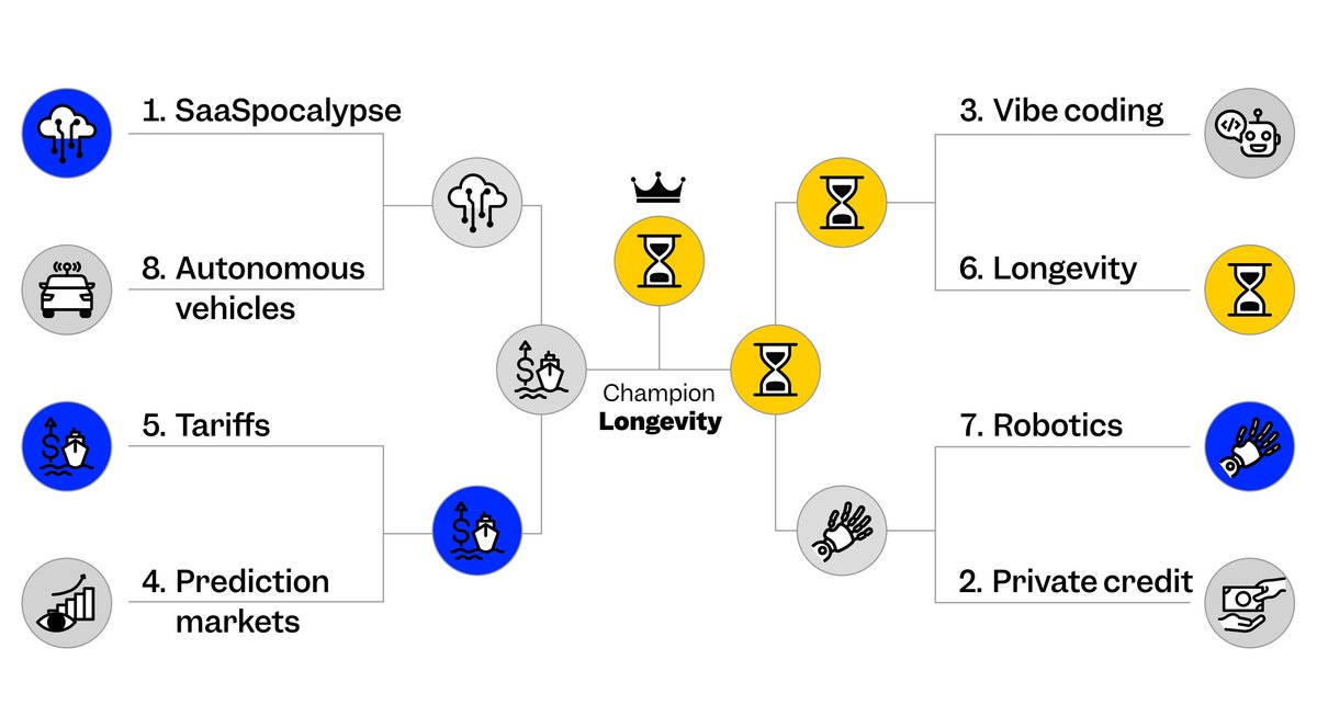 We've got a winner in our business-focused bracket